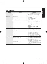 Preview for 25 page of Samsung DF10 9 G Series Manual