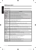 Preview for 18 page of Samsung DF60 8 G Series User Manual