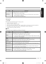 Preview for 19 page of Samsung DF60 8 G Series User Manual