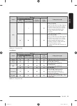 Preview for 73 page of Samsung DF60 8 G Series User Manual