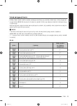 Preview for 123 page of Samsung DF60 8 G Series User Manual