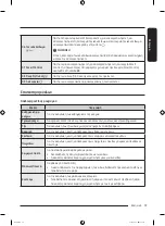 Preview for 171 page of Samsung DF60 8 G Series User Manual