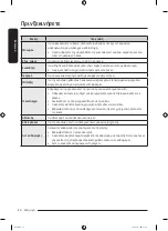 Preview for 172 page of Samsung DF60 8 G Series User Manual