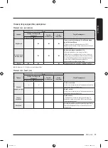 Preview for 175 page of Samsung DF60 8 G Series User Manual