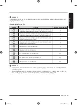 Preview for 179 page of Samsung DF60 8 G Series User Manual