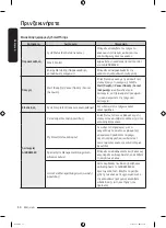 Preview for 182 page of Samsung DF60 8 G Series User Manual