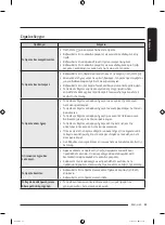 Preview for 201 page of Samsung DF60 8 G Series User Manual