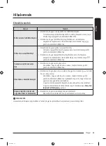 Preview for 249 page of Samsung DF60 8 G Series User Manual