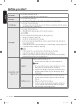 Preview for 16 page of Samsung DF60A8100HG User Manual