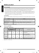 Предварительный просмотр 20 страницы Samsung DF60A8500CG User Manual