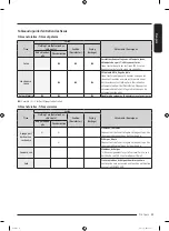 Предварительный просмотр 75 страницы Samsung DF60A8500CG User Manual