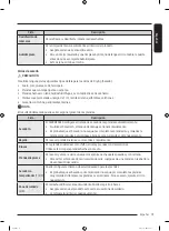 Предварительный просмотр 127 страницы Samsung DF60A8500CG User Manual