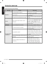 Предварительный просмотр 134 страницы Samsung DF60A8500CG User Manual