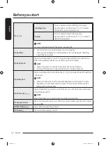 Предварительный просмотр 16 страницы Samsung DF60A8500WG User Manual