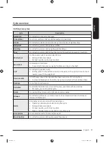 Preview for 17 page of Samsung DF60A8500WG User Manual