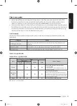 Preview for 19 page of Samsung DF60A8500WG User Manual