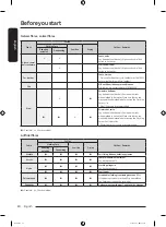 Preview for 20 page of Samsung DF60A8500WG User Manual