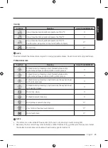 Preview for 23 page of Samsung DF60A8500WG User Manual