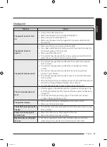 Preview for 43 page of Samsung DF60A8500WG User Manual