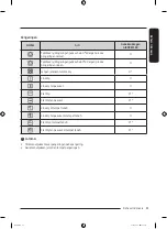 Preview for 73 page of Samsung DF60A8500WG User Manual