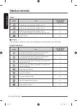 Preview for 74 page of Samsung DF60A8500WG User Manual