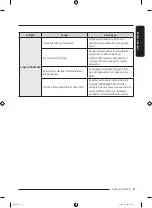 Preview for 77 page of Samsung DF60A8500WG User Manual