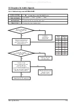 Preview for 68 page of Samsung DH052EAMG Service Manual