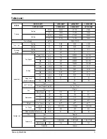 Preview for 4 page of Samsung DH052EZM1 Service Manual