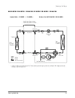 Preview for 30 page of Samsung DH052EZM1 Service Manual