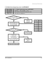 Preview for 40 page of Samsung DH052EZM1 Service Manual