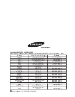 Preview for 16 page of Samsung DH105CAV User Manual