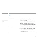 Preview for 192 page of Samsung DH40E User Manual