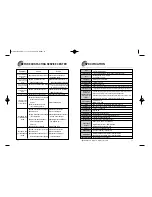 Preview for 36 page of Samsung Digimax 210 SE User Manual