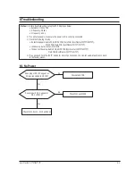 Предварительный просмотр 21 страницы Samsung Digimax 330 Service Manual