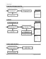 Предварительный просмотр 24 страницы Samsung Digimax 330 Service Manual