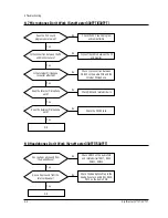 Предварительный просмотр 26 страницы Samsung Digimax 330 Service Manual