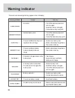 Предварительный просмотр 86 страницы Samsung Digimax 360 User Manual