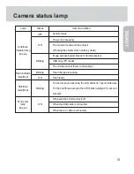 Предварительный просмотр 15 страницы Samsung Digimax 420 User Manual