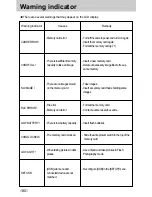 Предварительный просмотр 80 страницы Samsung Digimax A4 User Manual