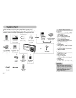 Предварительный просмотр 5 страницы Samsung DIGIMAX A403 User Manual