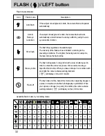 Предварительный просмотр 32 страницы Samsung DIGIMAX A7 User Manual