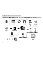 Предварительный просмотр 5 страницы Samsung DIGIMAX D103 User Manual