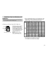 Предварительный просмотр 12 страницы Samsung DIGIMAX D103 User Manual