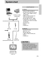 Предварительный просмотр 9 страницы Samsung DIGIMAX I50 User Manual