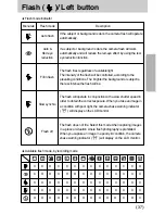 Предварительный просмотр 37 страницы Samsung DIGIMAX I50 User Manual