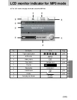 Предварительный просмотр 109 страницы Samsung DIGIMAX I50 User Manual