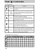 Предварительный просмотр 38 страницы Samsung DIGIMAX L55W User Manual