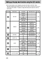 Предварительный просмотр 80 страницы Samsung DIGIMAX L55W User Manual