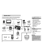 Предварительный просмотр 5 страницы Samsung DIGIMAX L60 User Manual