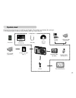 Предварительный просмотр 6 страницы Samsung DIGIMAX L70 User Manual